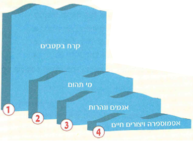 (בספר תרשים, היעזר במנחה)
